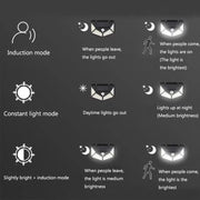 Lampa Solara cu Senzor de Miscare, 100 LED-uri, 20W, IP.65, Negru