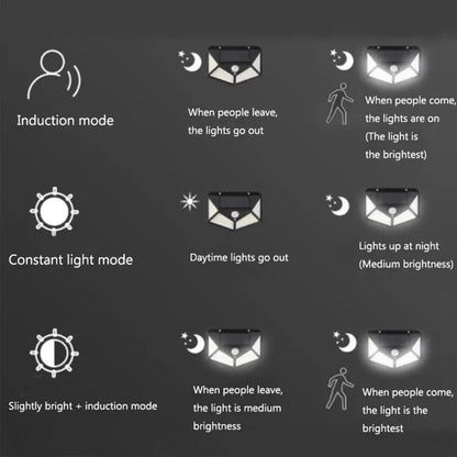 Lampa Solara cu Senzor de Miscare, 100 LED-uri, IP.65, Negru