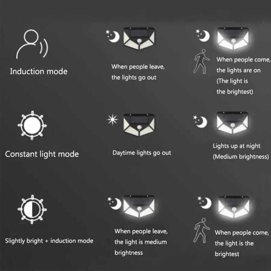 Lampa Solara cu Senzor de Miscare, 100 LED-uri, IP.65, Negru